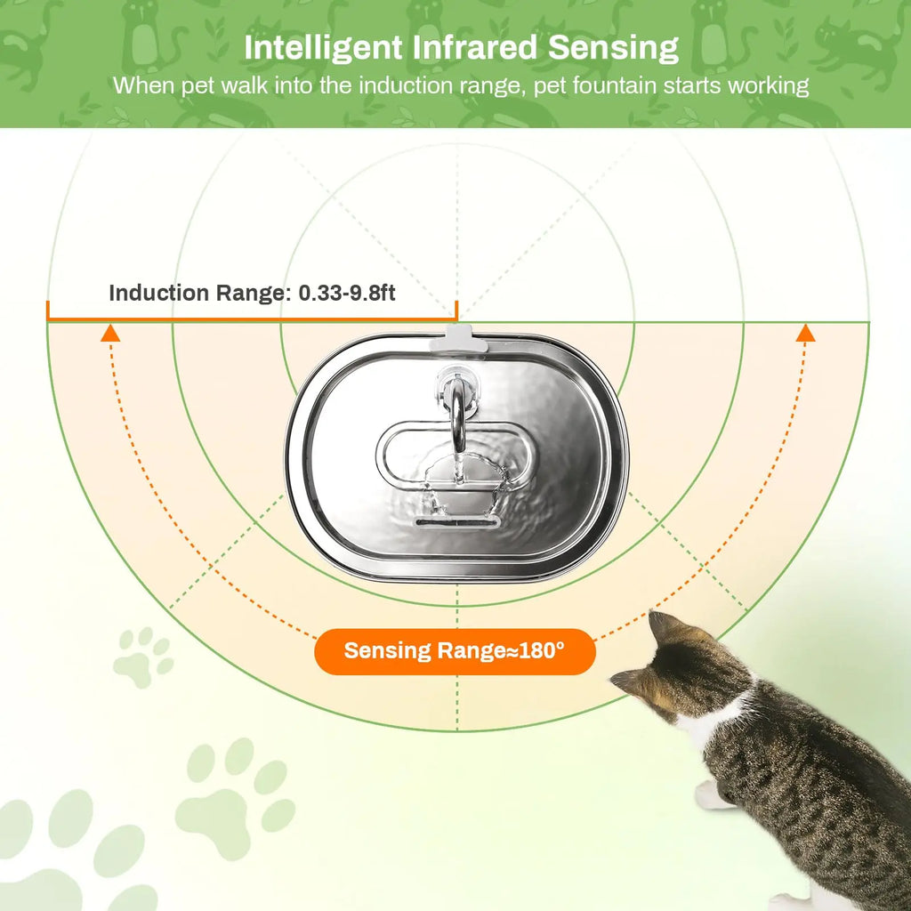 Automatic Home Pet Water Dispenser Motion Sensor Filter Fountain Universal Infrared USB Powered Detector Dog Cat Accessories