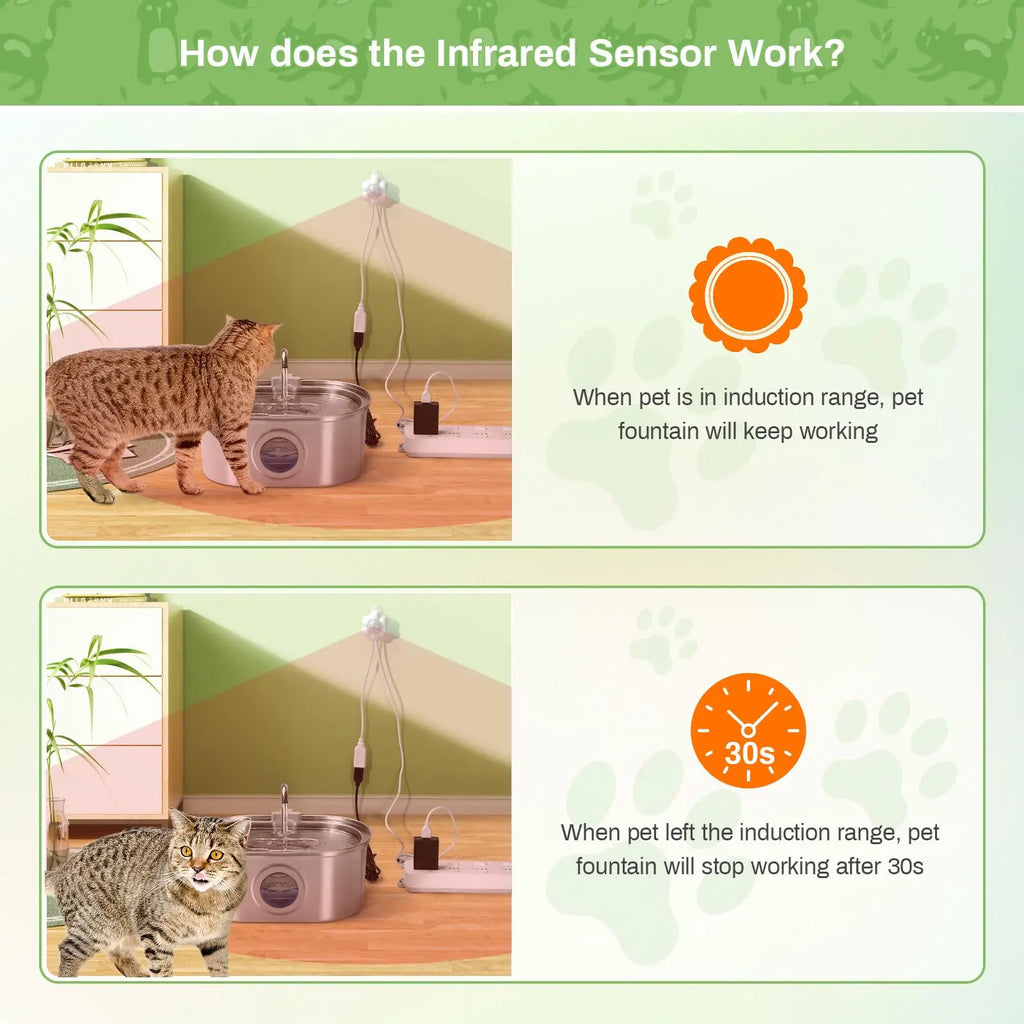 Automatic Home Pet Water Dispenser Motion Sensor Filter Fountain Universal Infrared USB Powered Detector Dog Cat Accessories